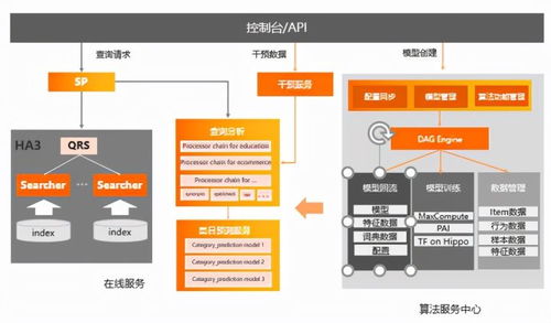 開放搜索查詢分析服務架構解讀 賦能高效信息咨詢服務